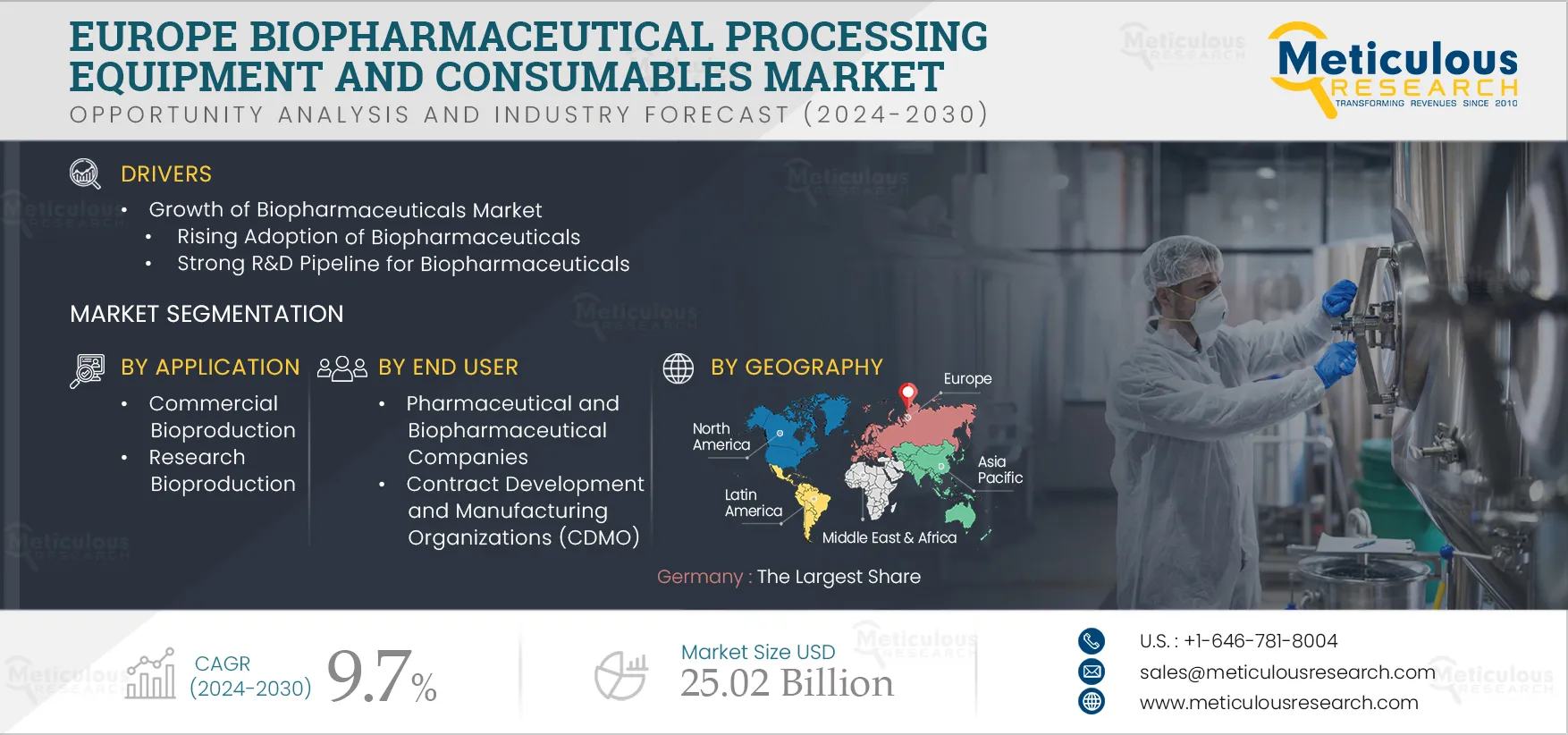 Europe Biopharmaceutical Processing Equipment and Consumables Market