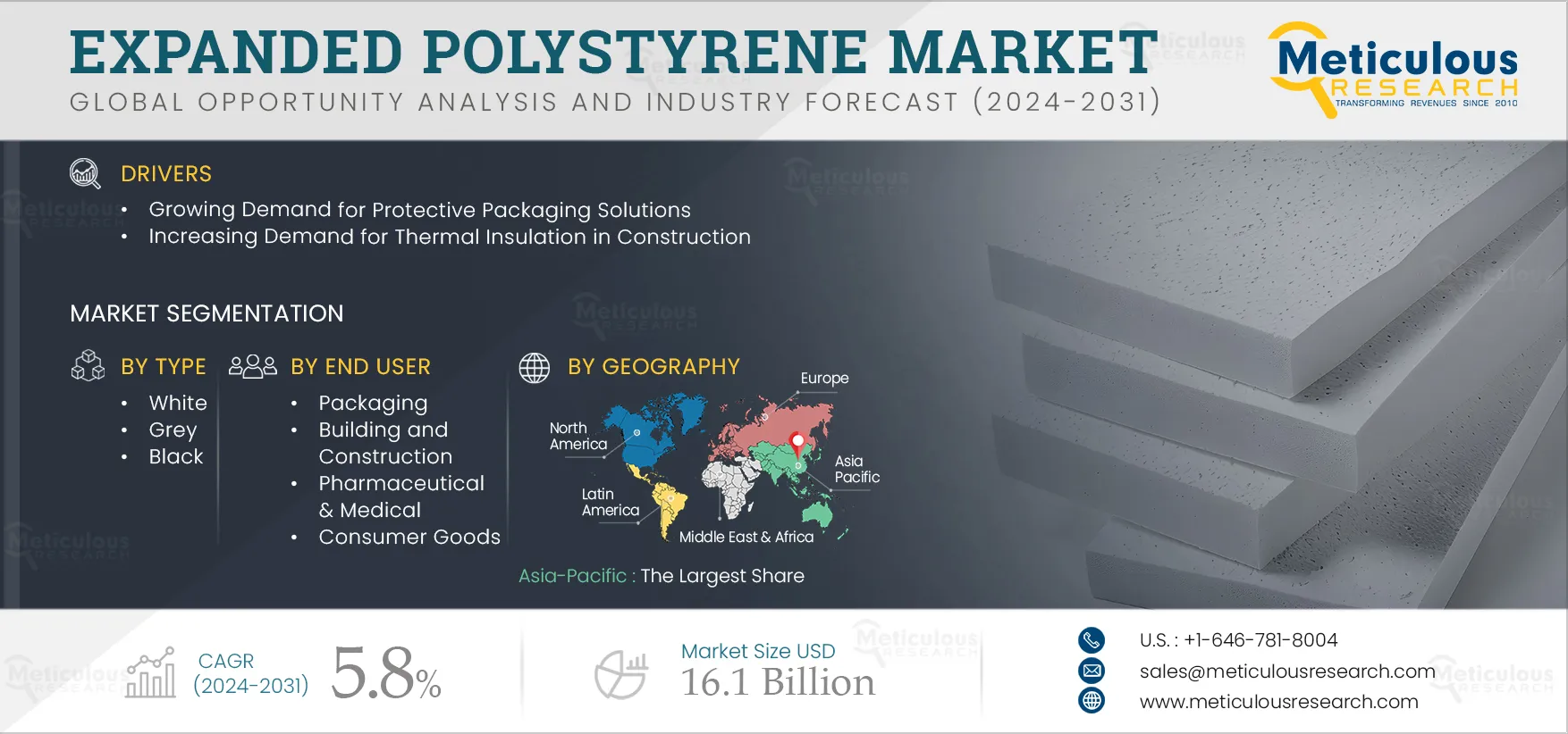 Expanded Polystyrene Market