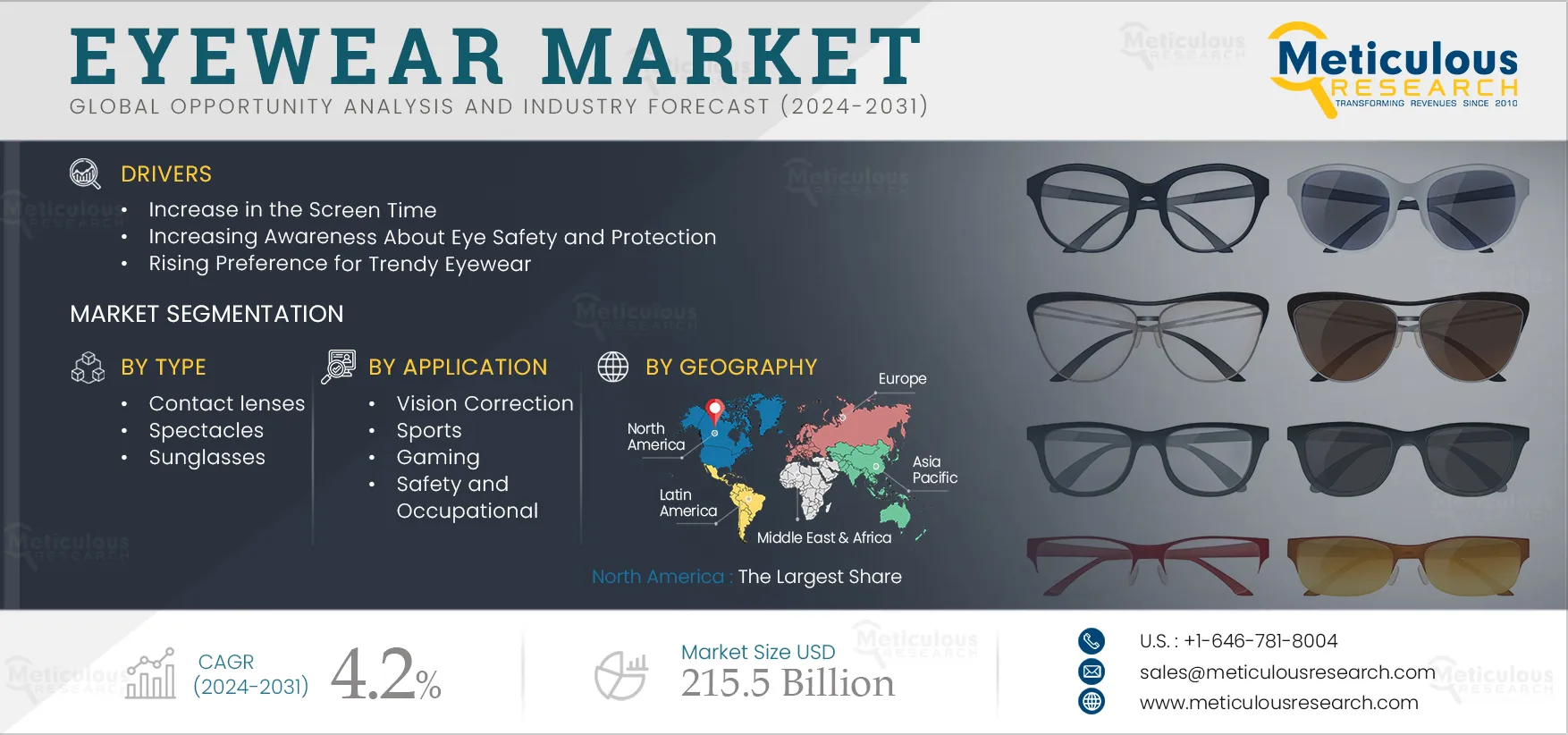  Eyewear Market 