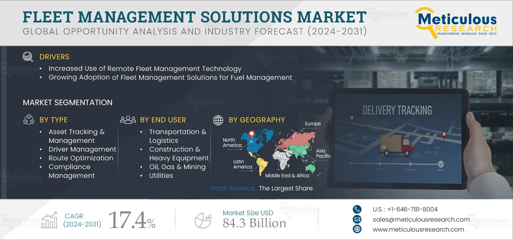 Fleet Management Solutions Market 