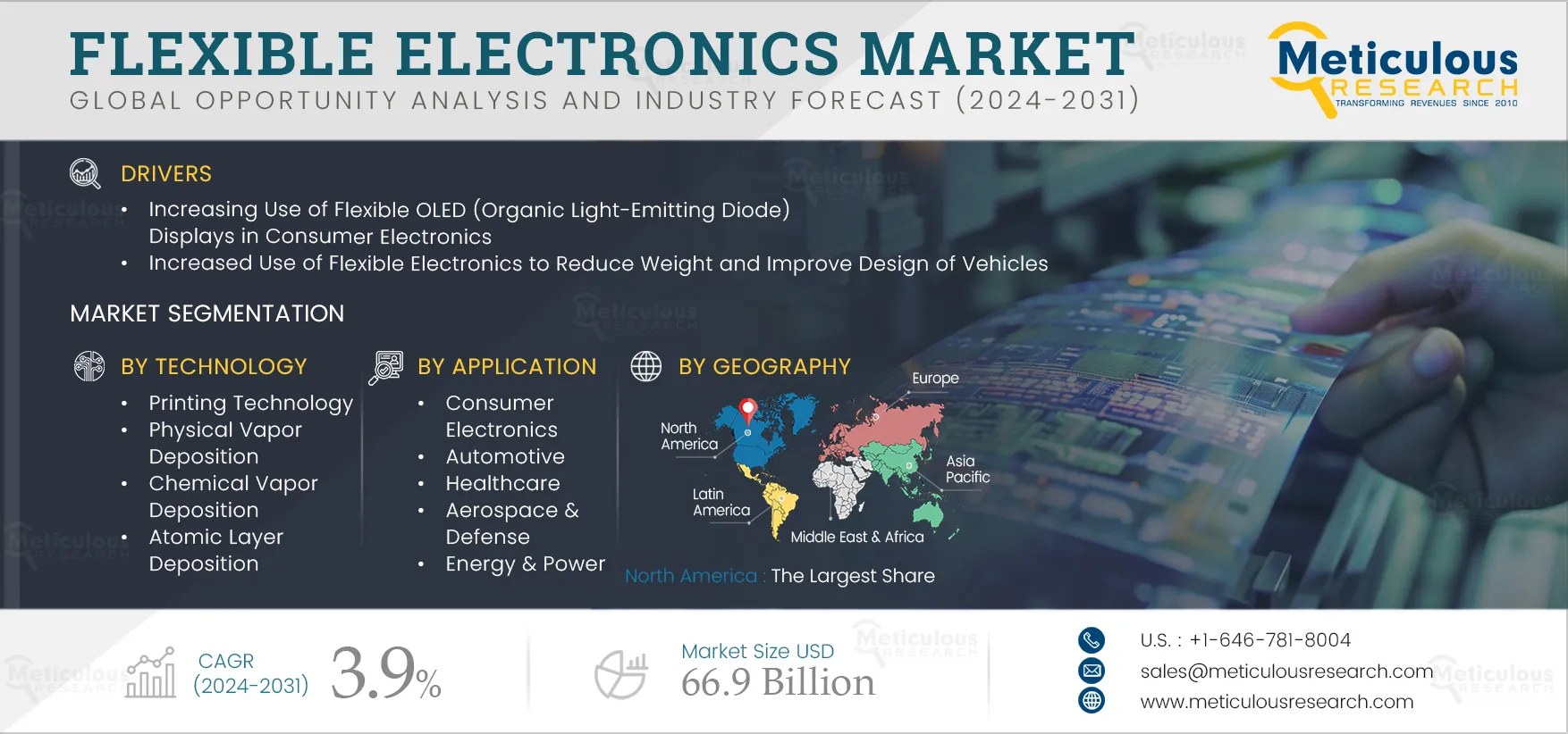  Flexible Electronics Market 