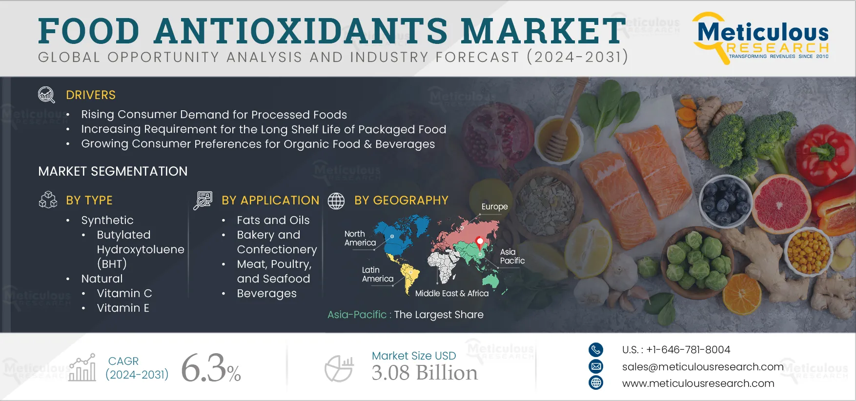 Food Antioxidants Market