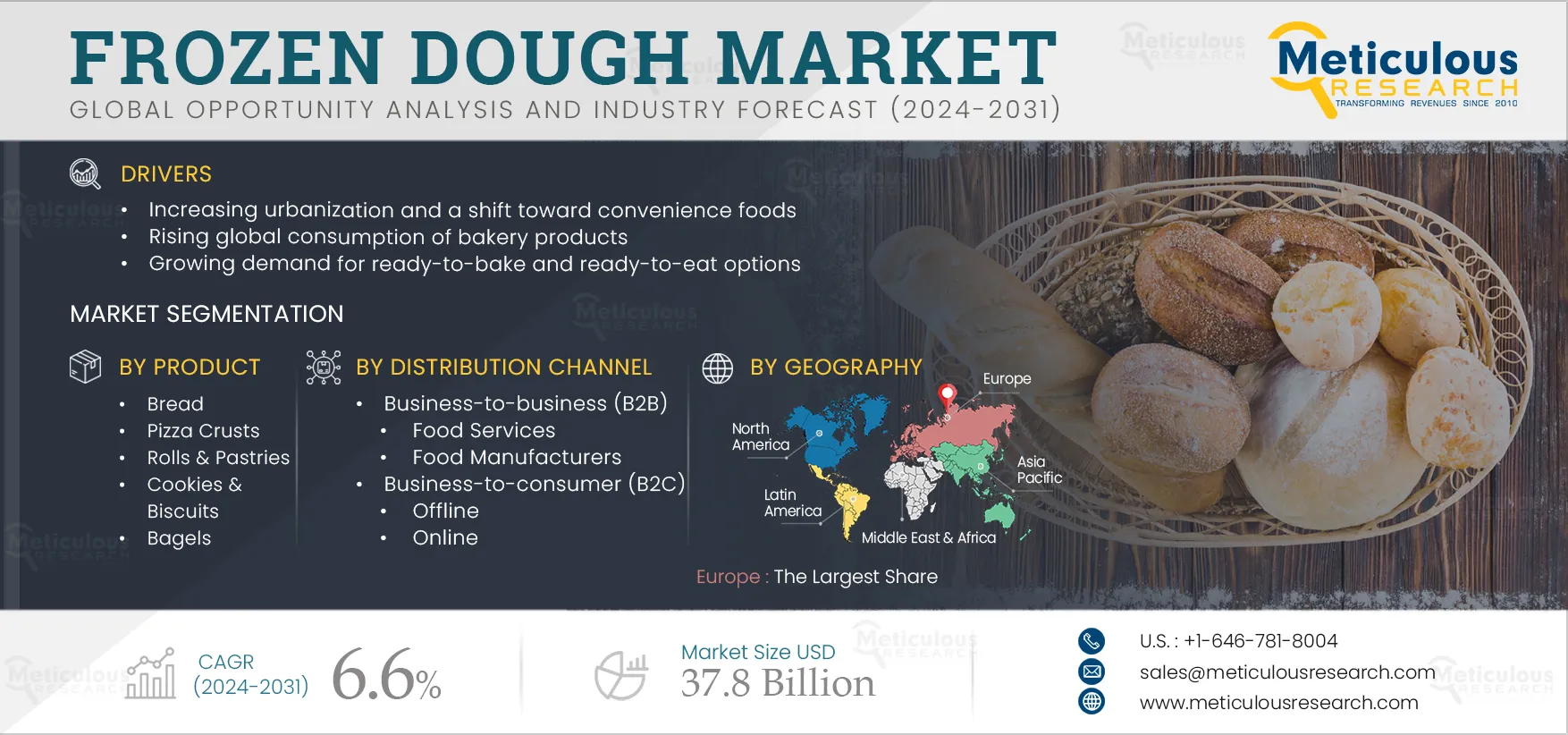 Frozen Dough Market 