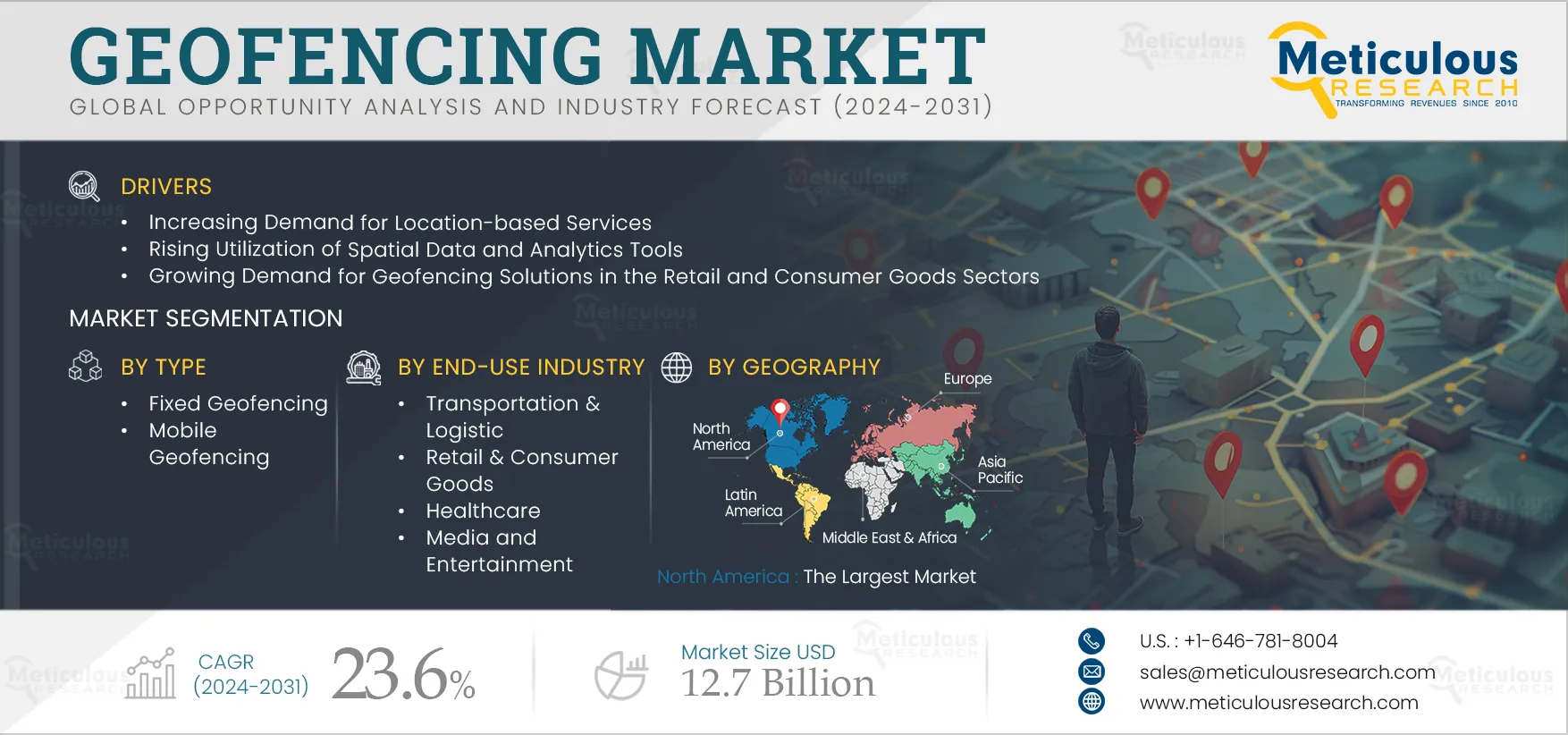 Geofencing Market