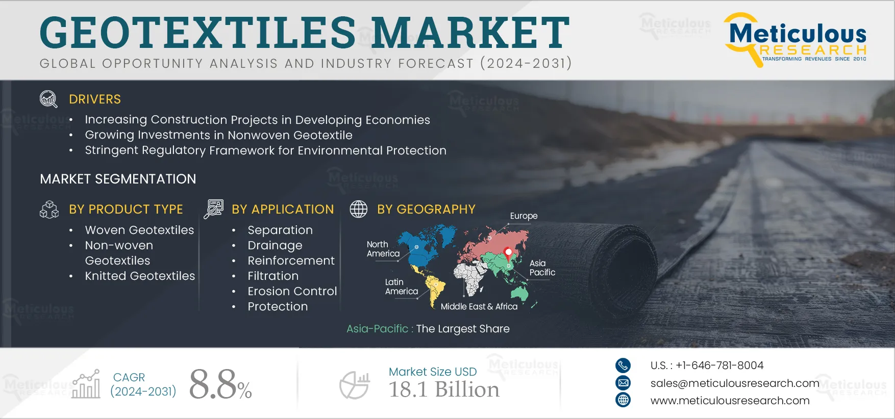  Geotextiles Market