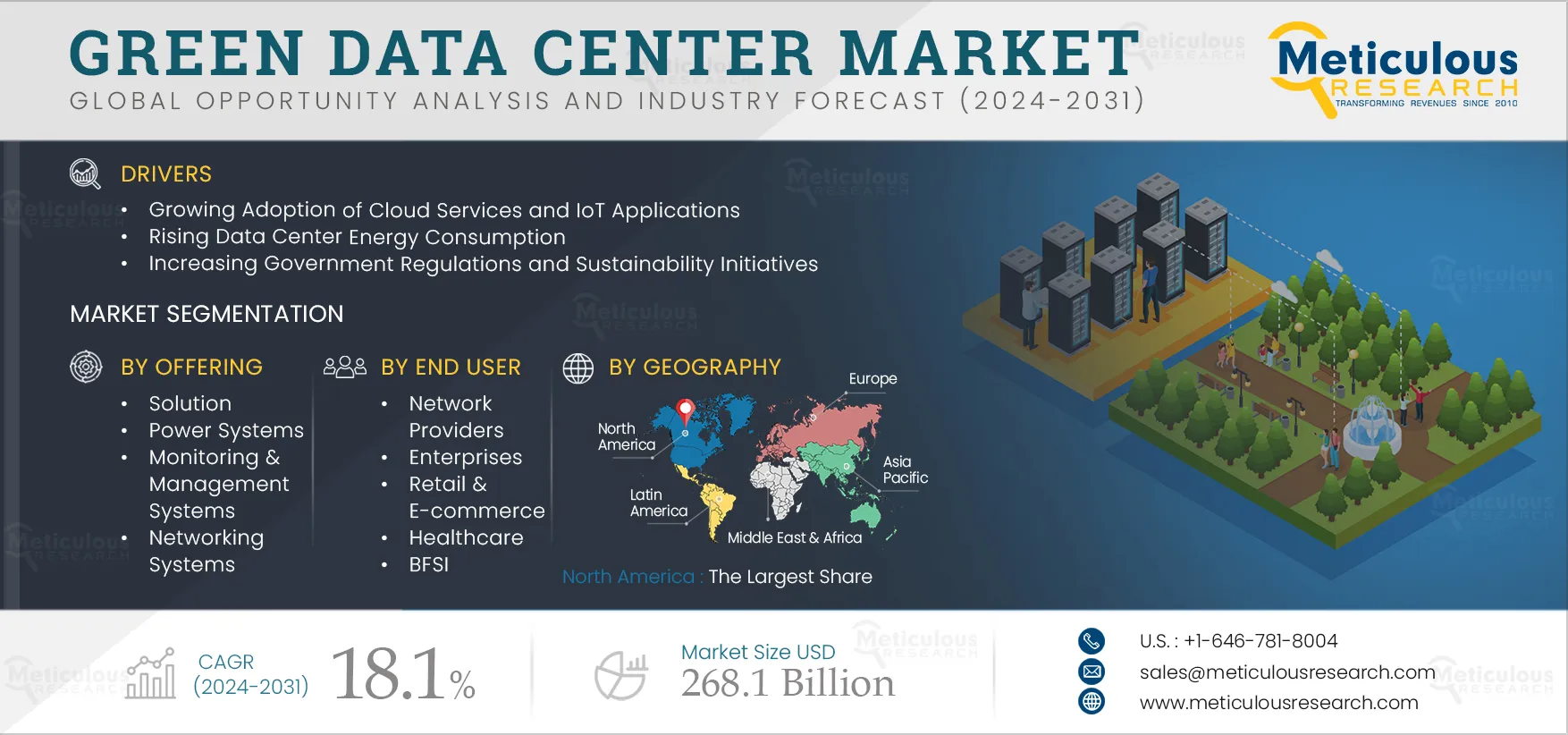 Green Data Center Market