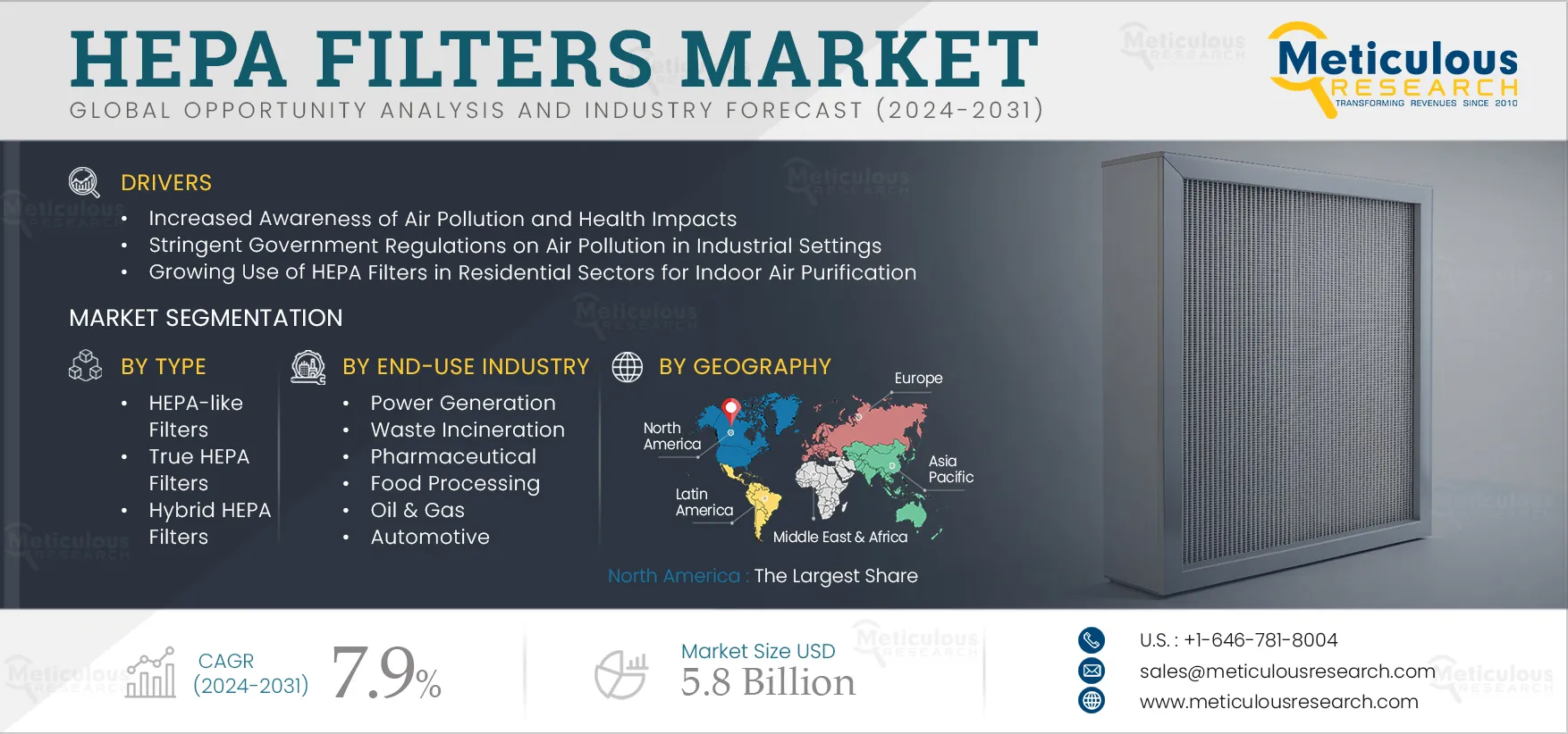 HEPA Filters Market