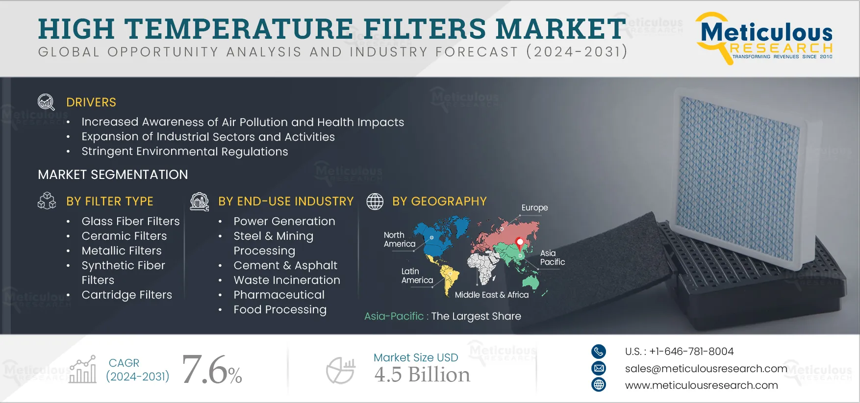  High Temperature Filters Market