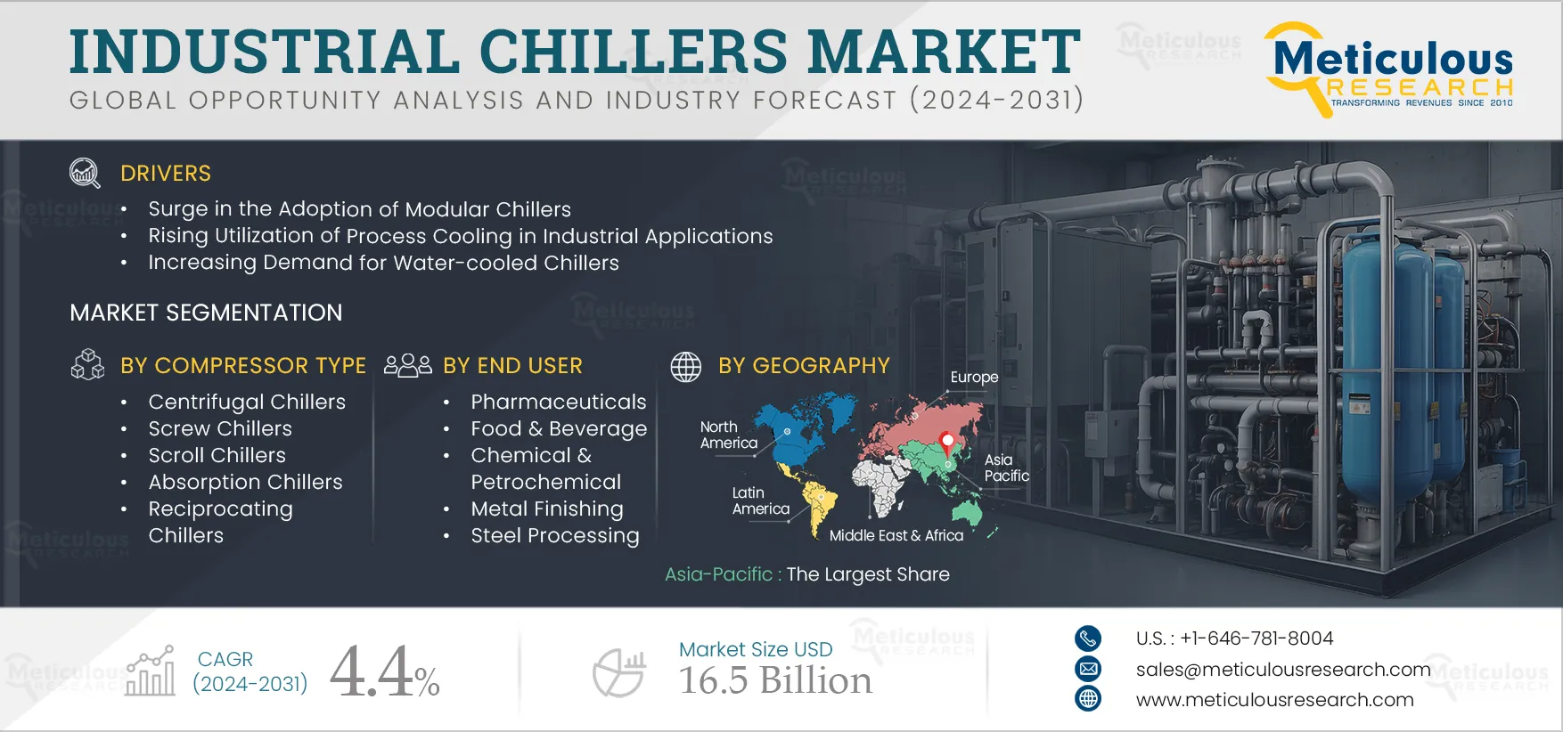 Industrial Chillers Market