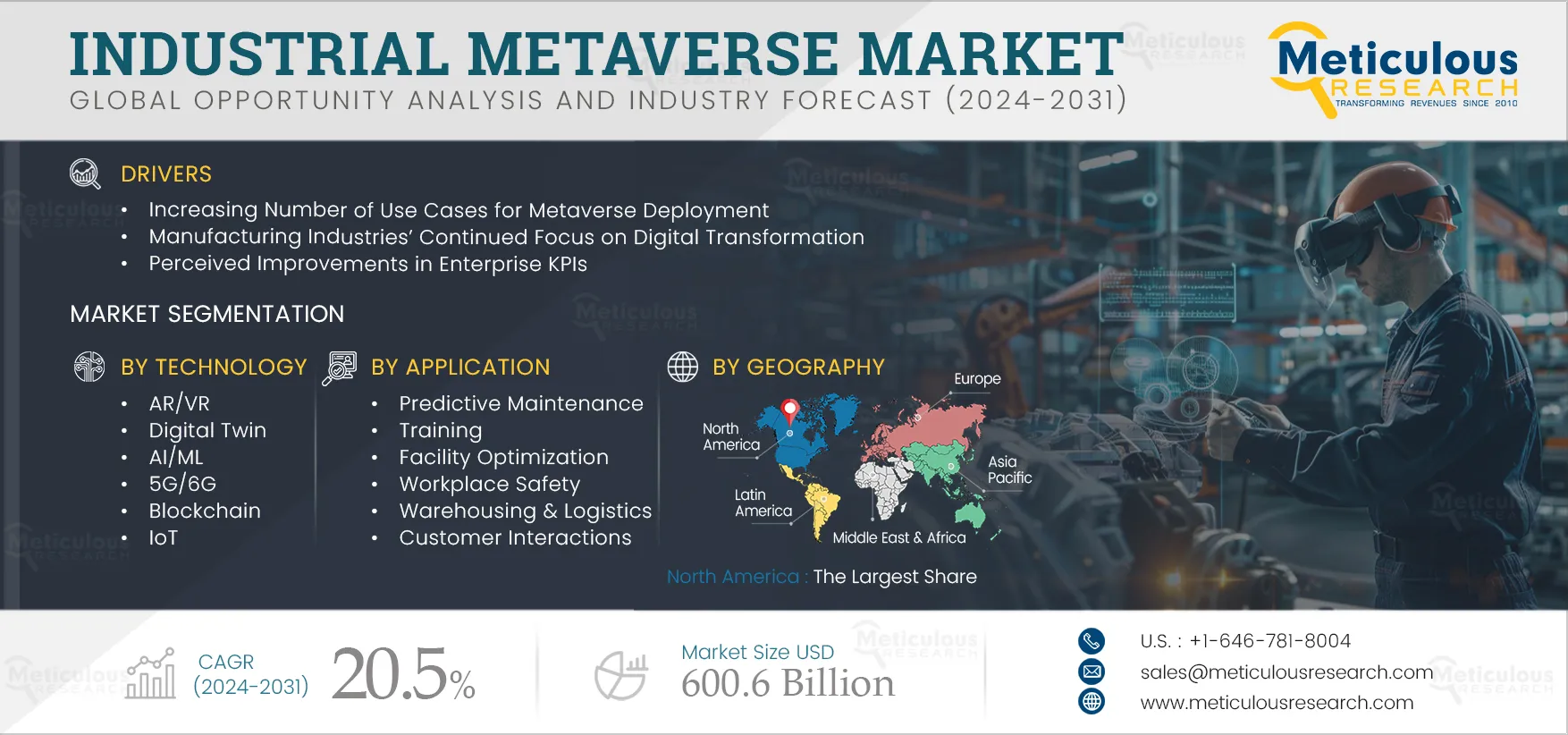 Industrial Metaverse Market