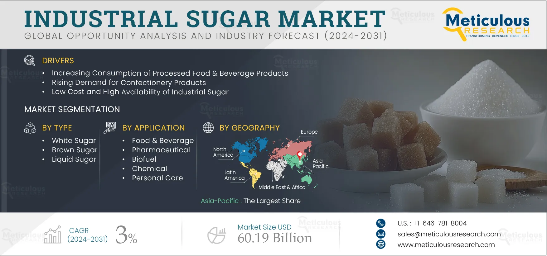 Industrial Sugar Market Size, Share, Growth Report 2031