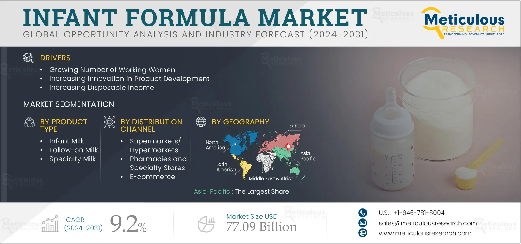 Infant Formula Market