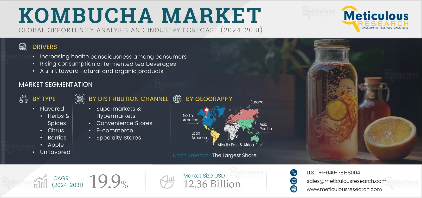 Kombucha Market