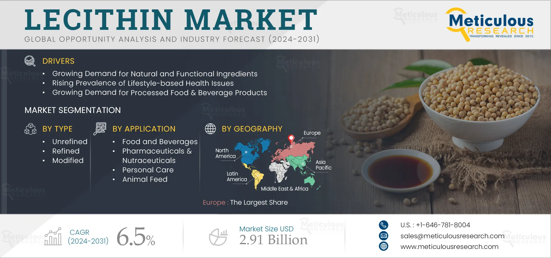  Lecithin Market