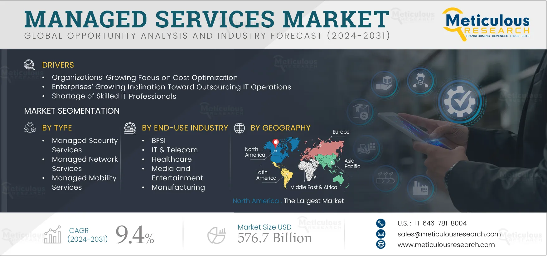 Managed Services Market 