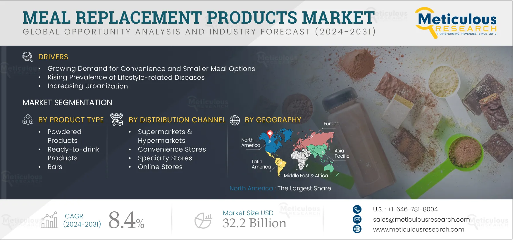 Meal Replacement Products Market