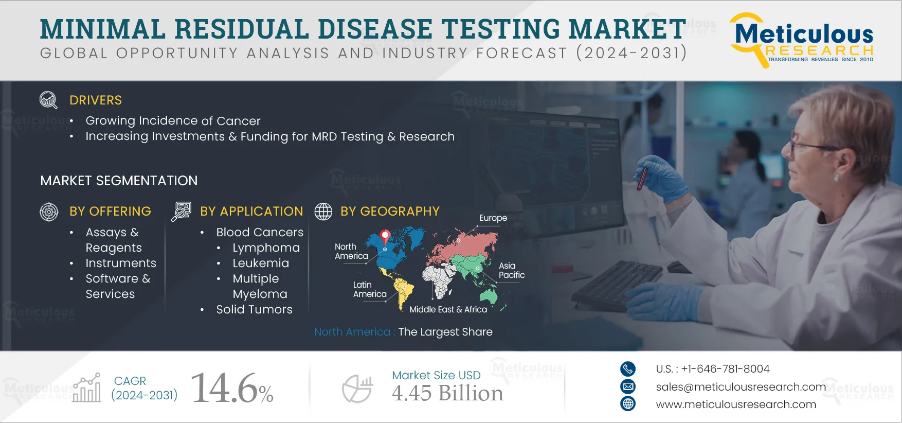 Minimal Residual Disease Testing Market