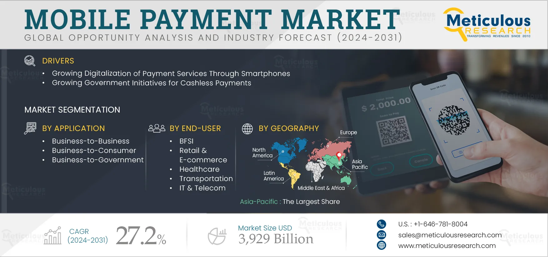  Mobile Payment Market 