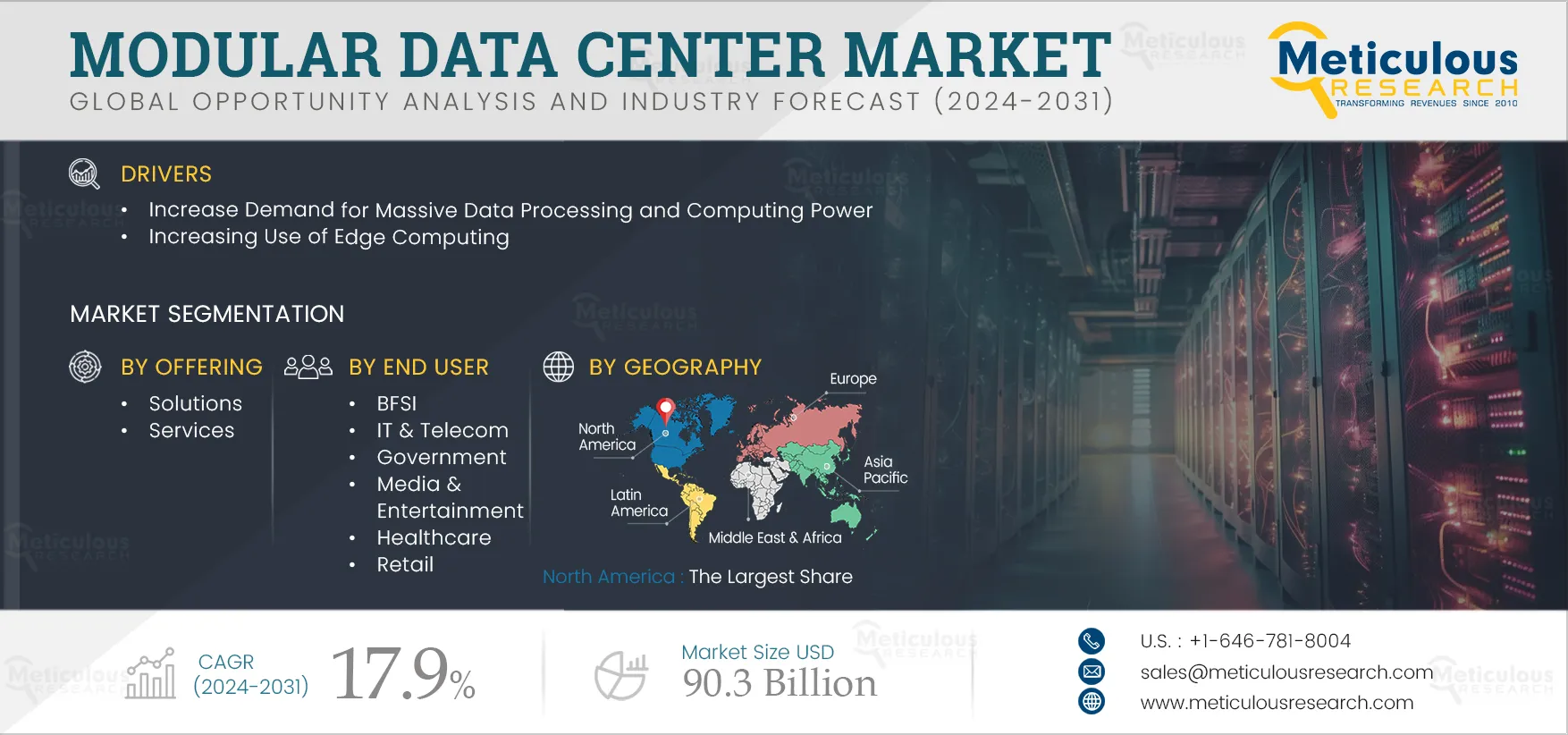 Modular Data Center Market 