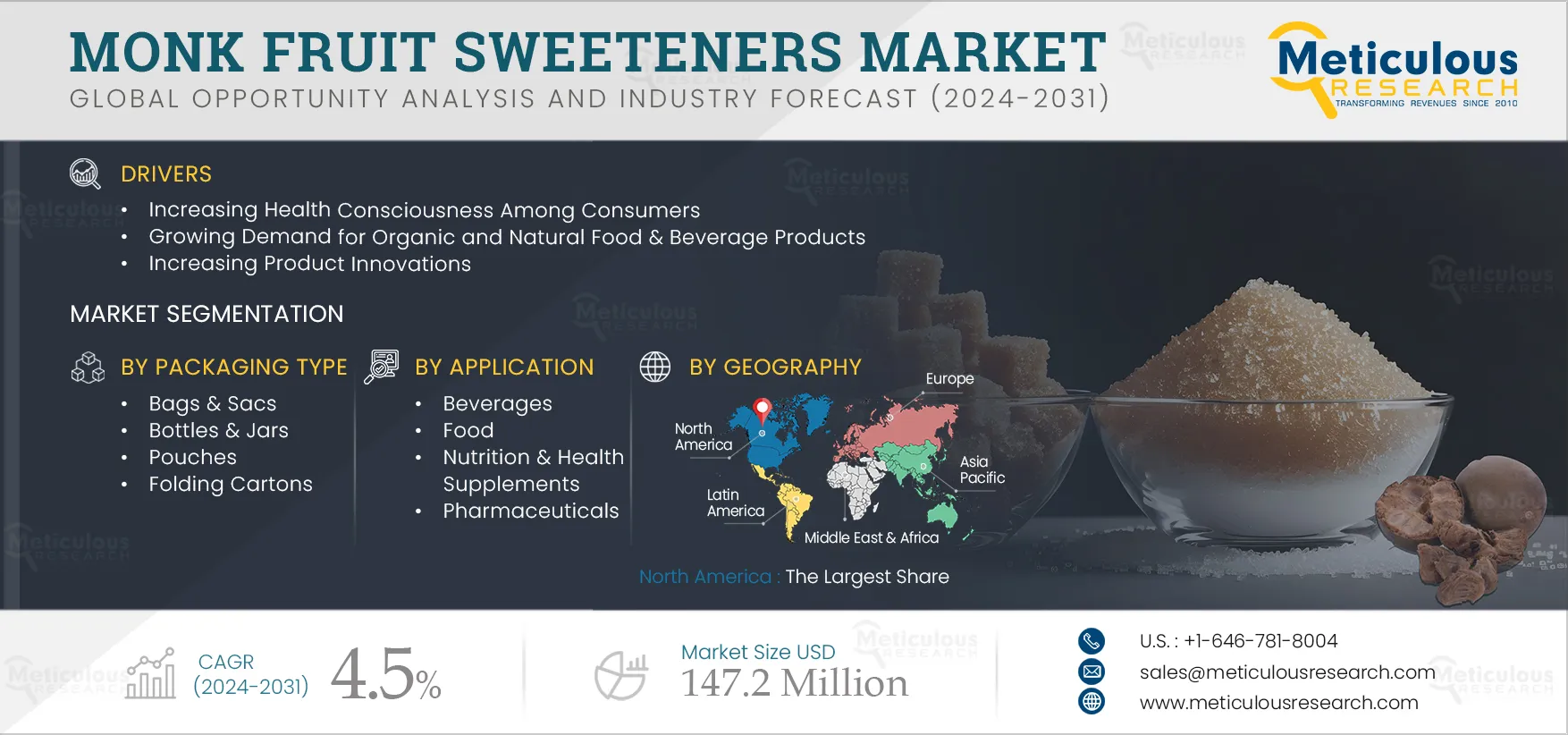 Monk Fruit Sweeteners Market