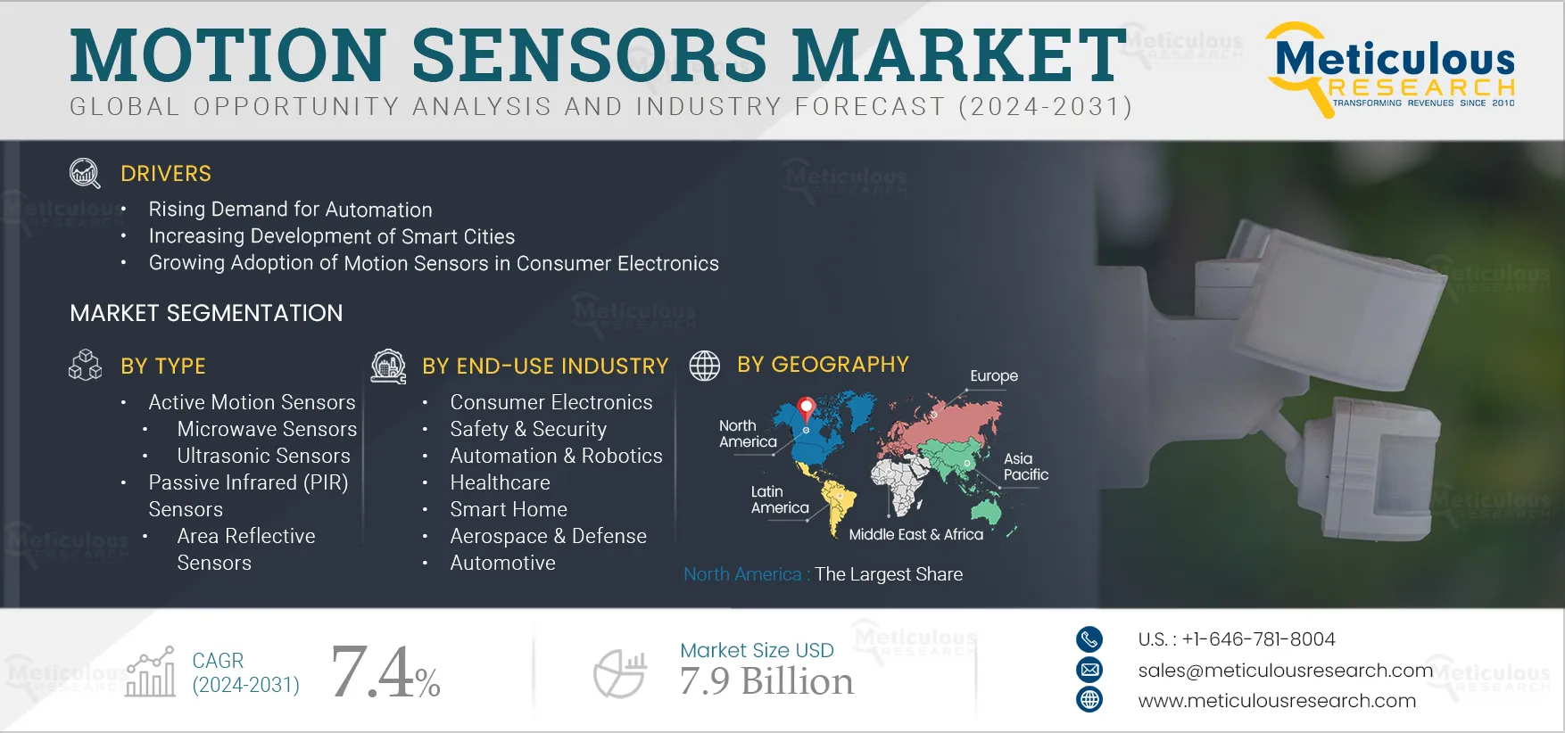 Motion Sensors Market