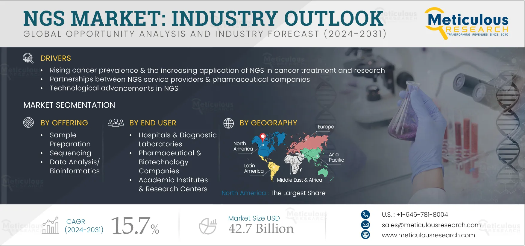 Next-Generation Sequencing (NGS) Market 