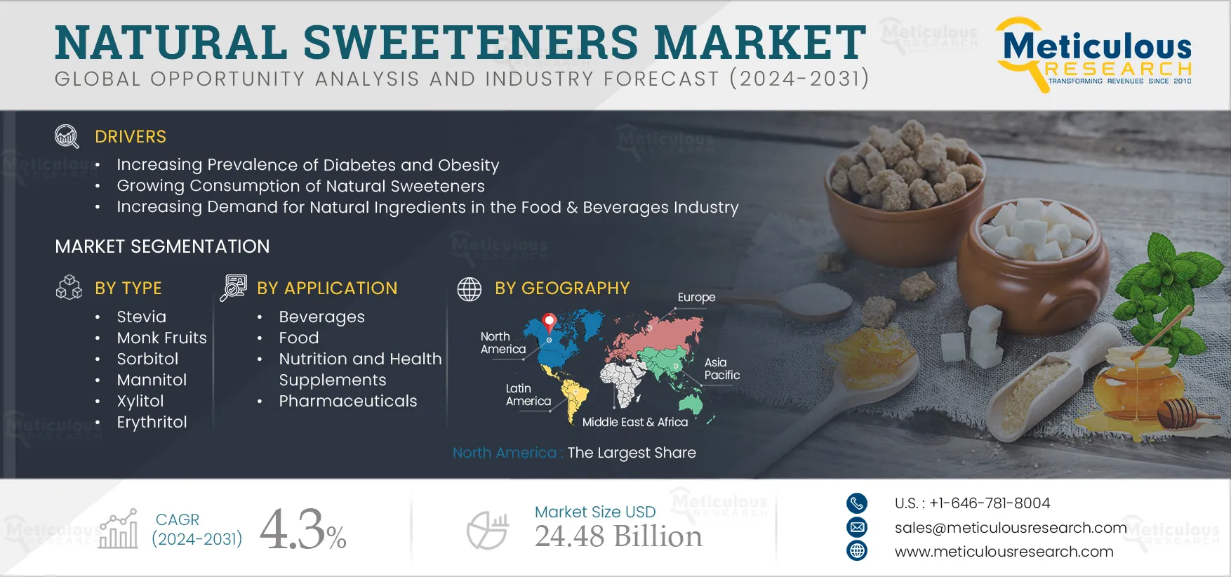 Natural Sweeteners Market 