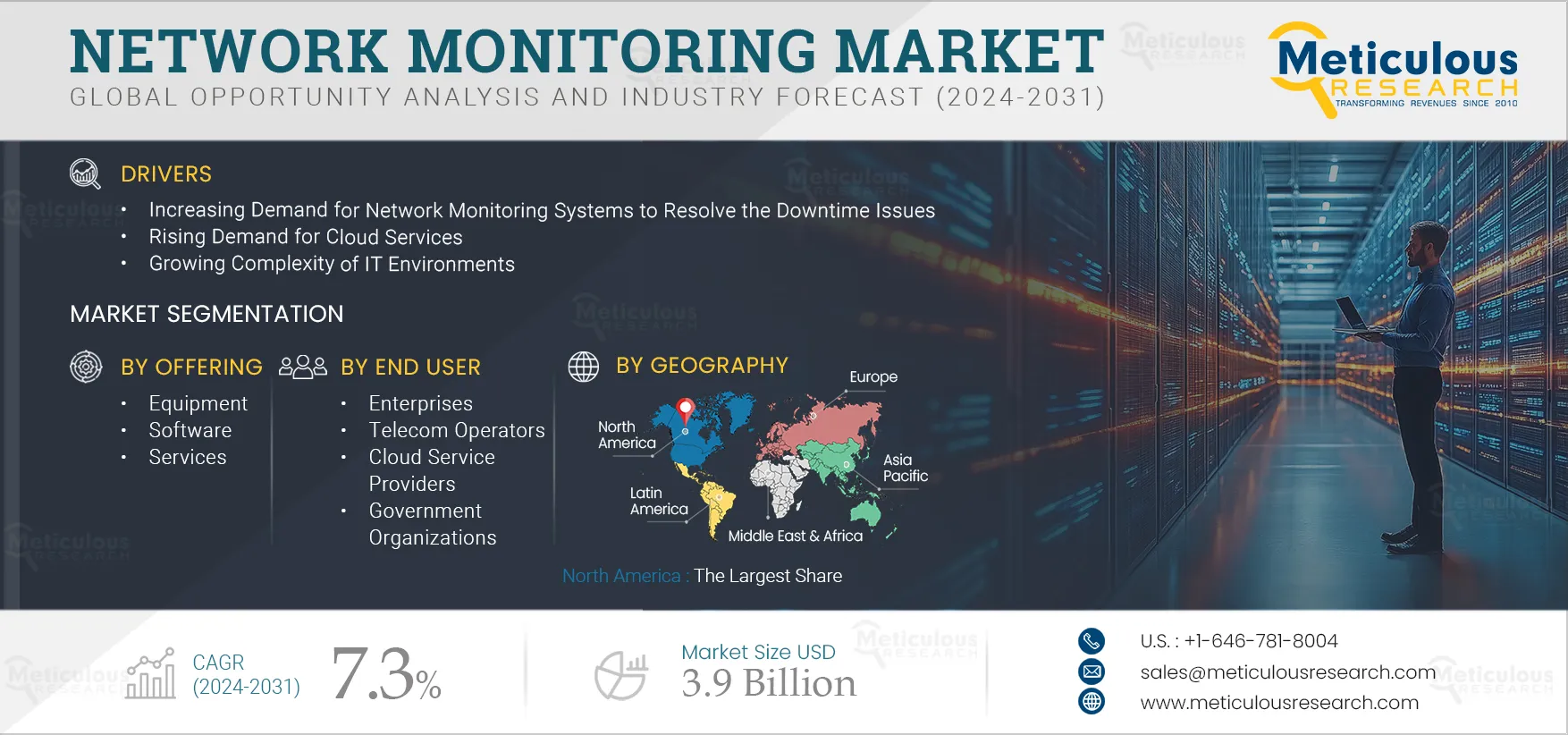 Network Monitoring Market 