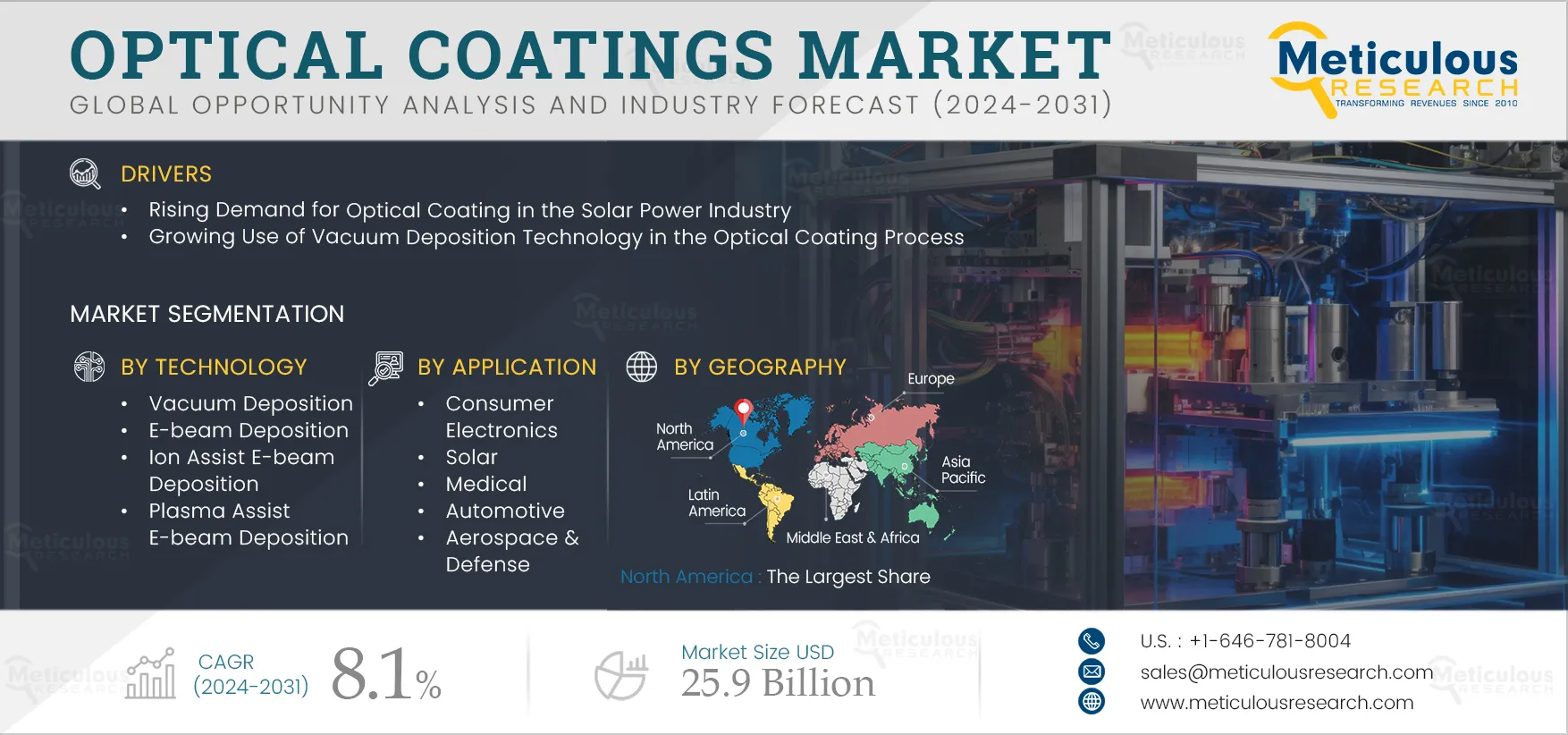 Optical Coatings Market 