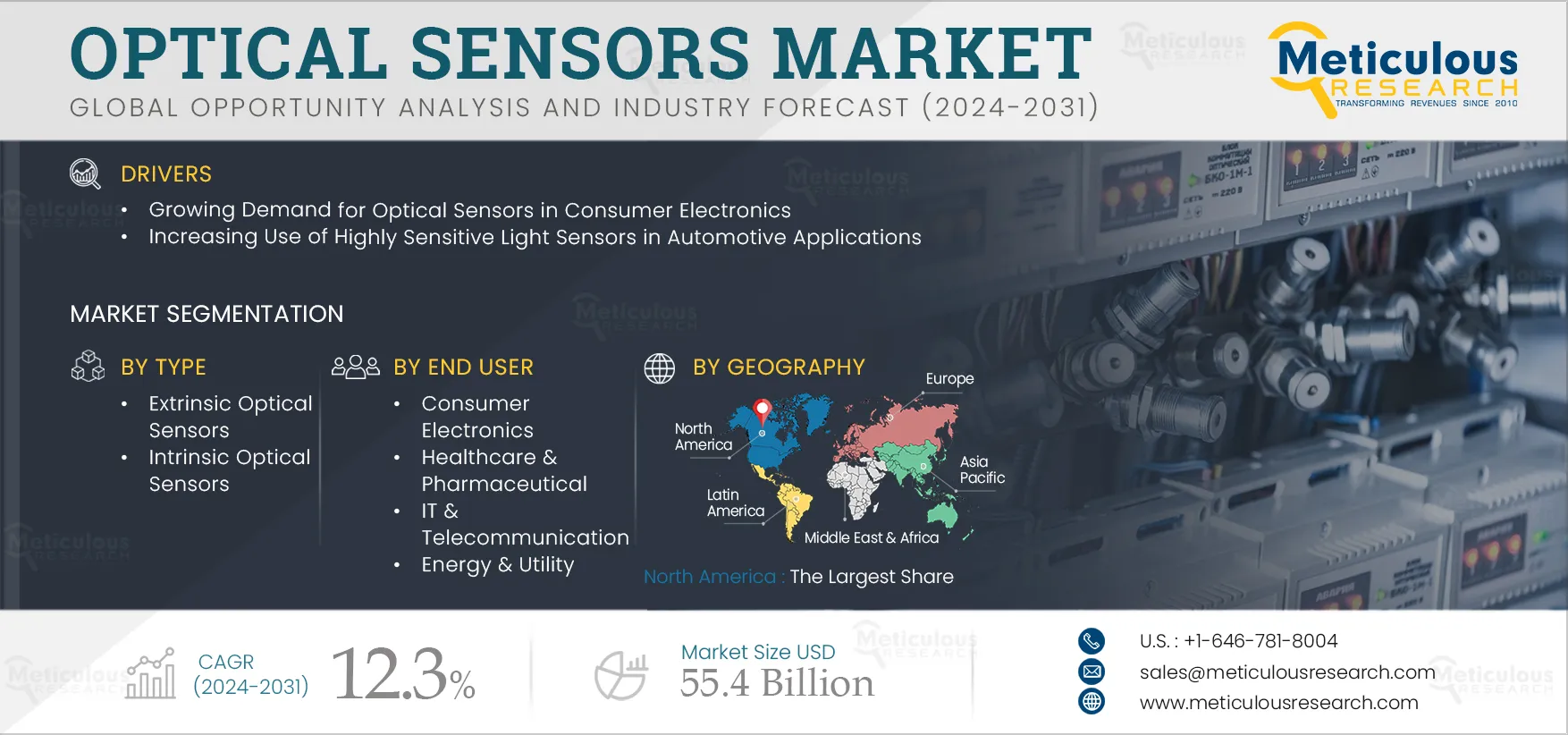 Optical Sensors Market