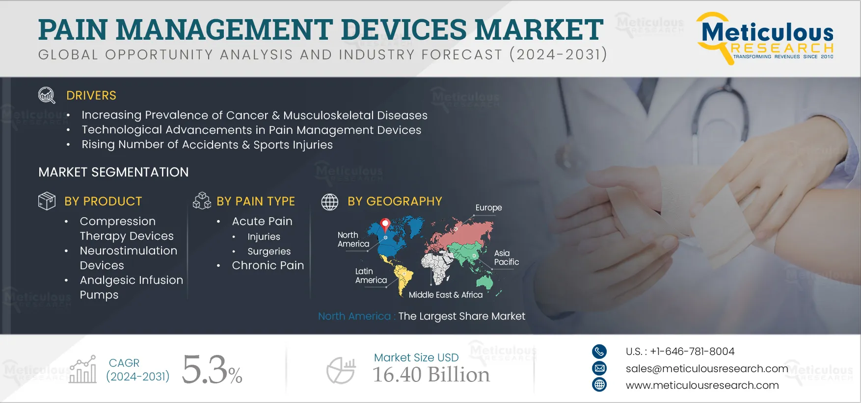 Pain Management Devices Market