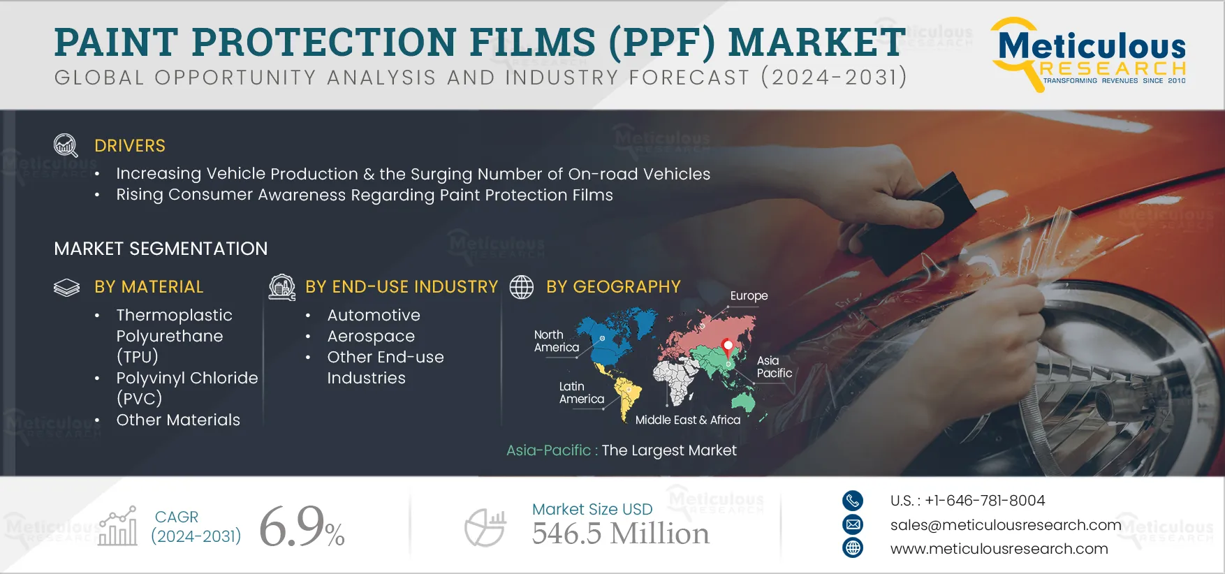 Paint Protection Films (PPF) Market