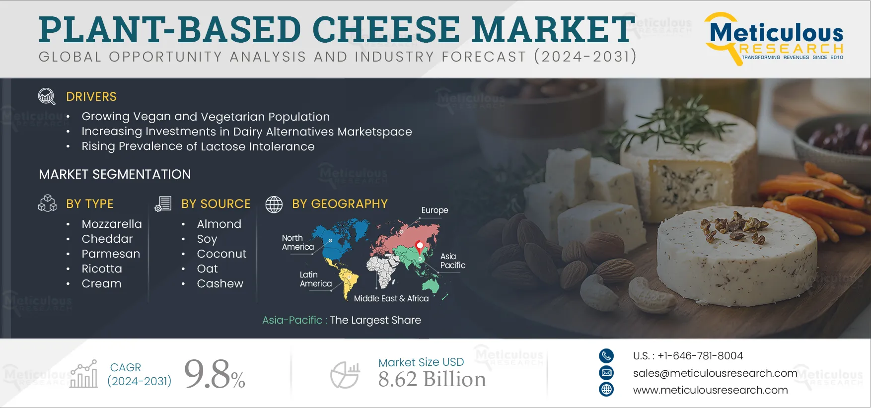 Plant-based Cheese Market