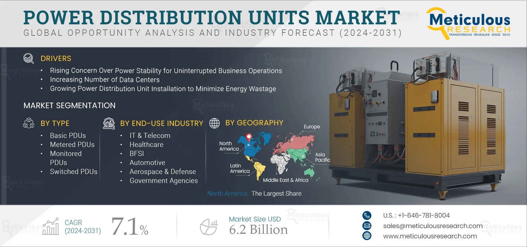  Power Distribution Units Market