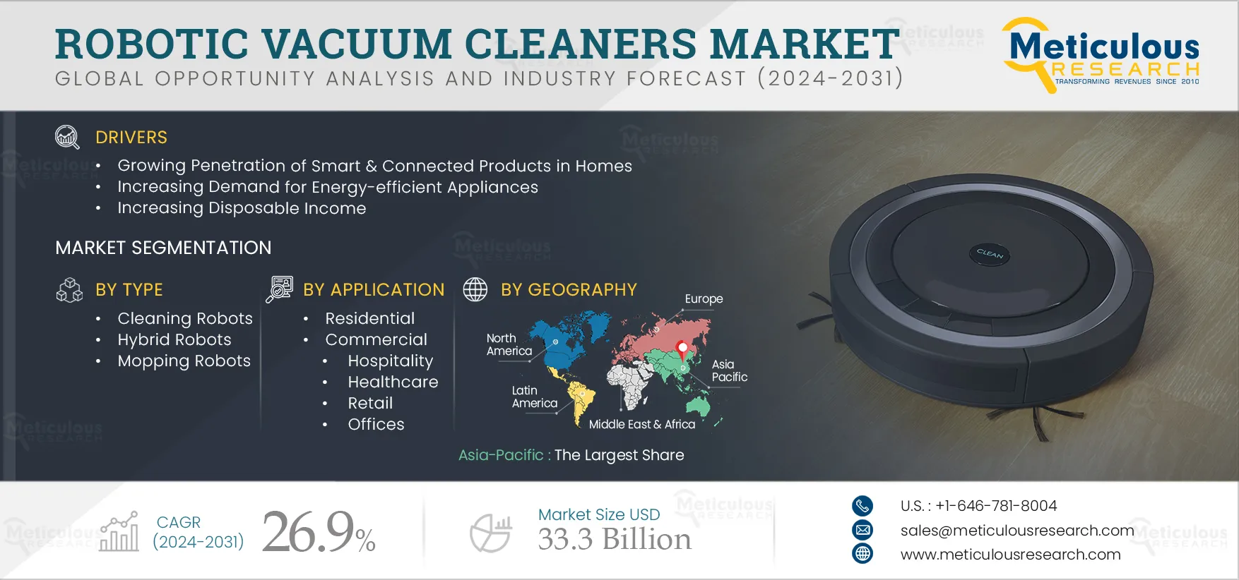 Robotic Vacuum Cleaners Market