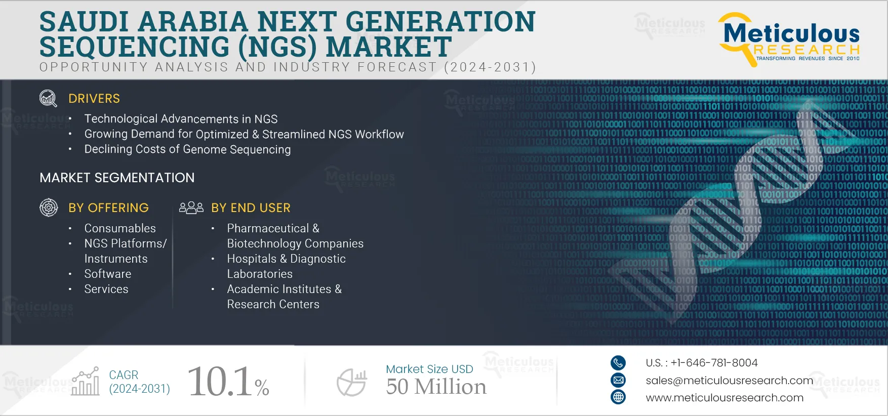 Saudi Arabia Next Generation Sequencing (NGS) Market