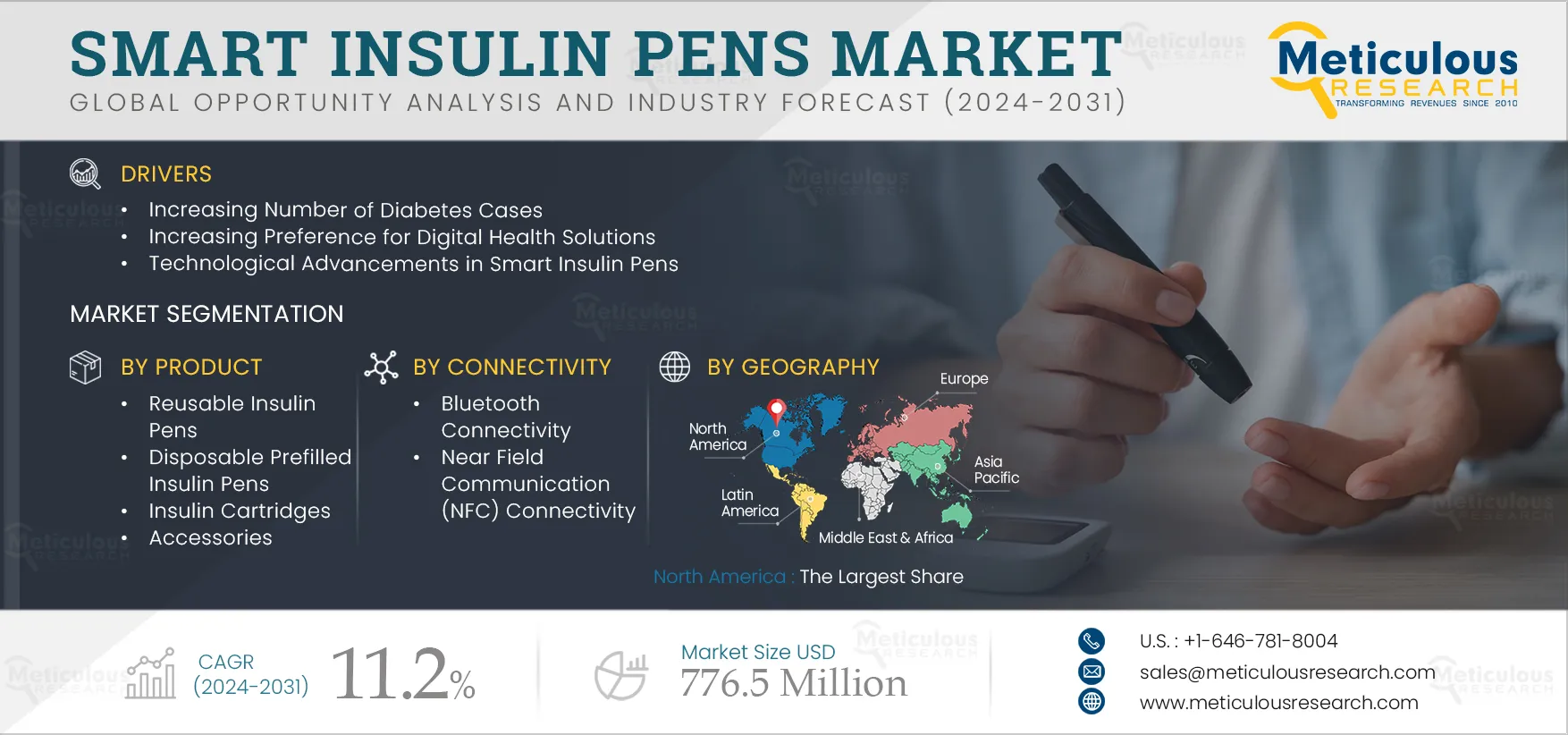 Smart Insulin Pens Market 