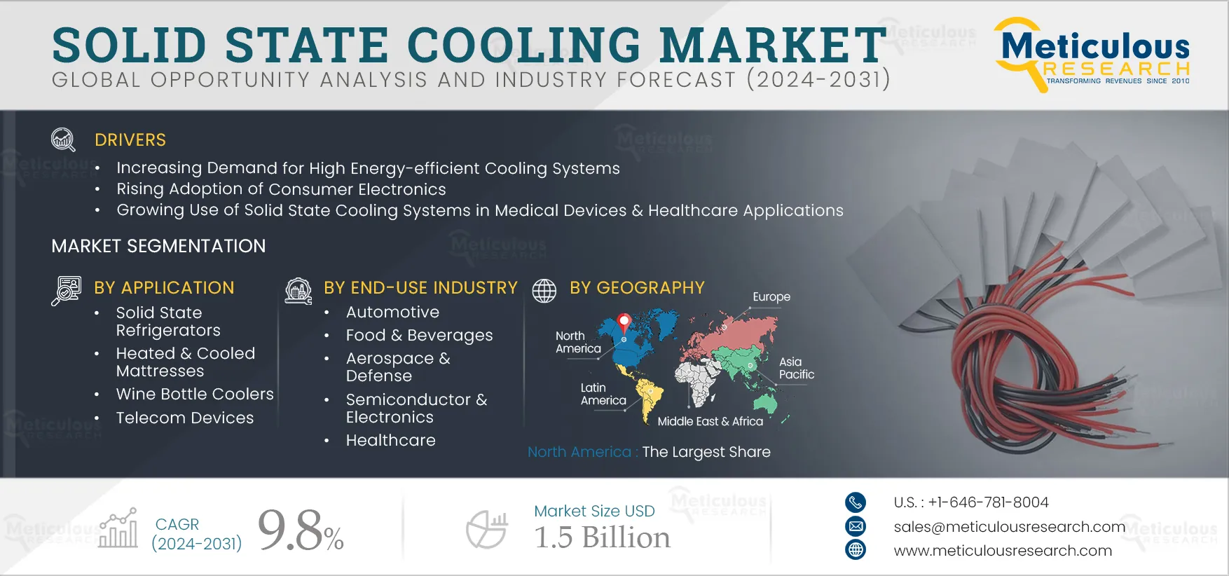  Solid State Cooling Market