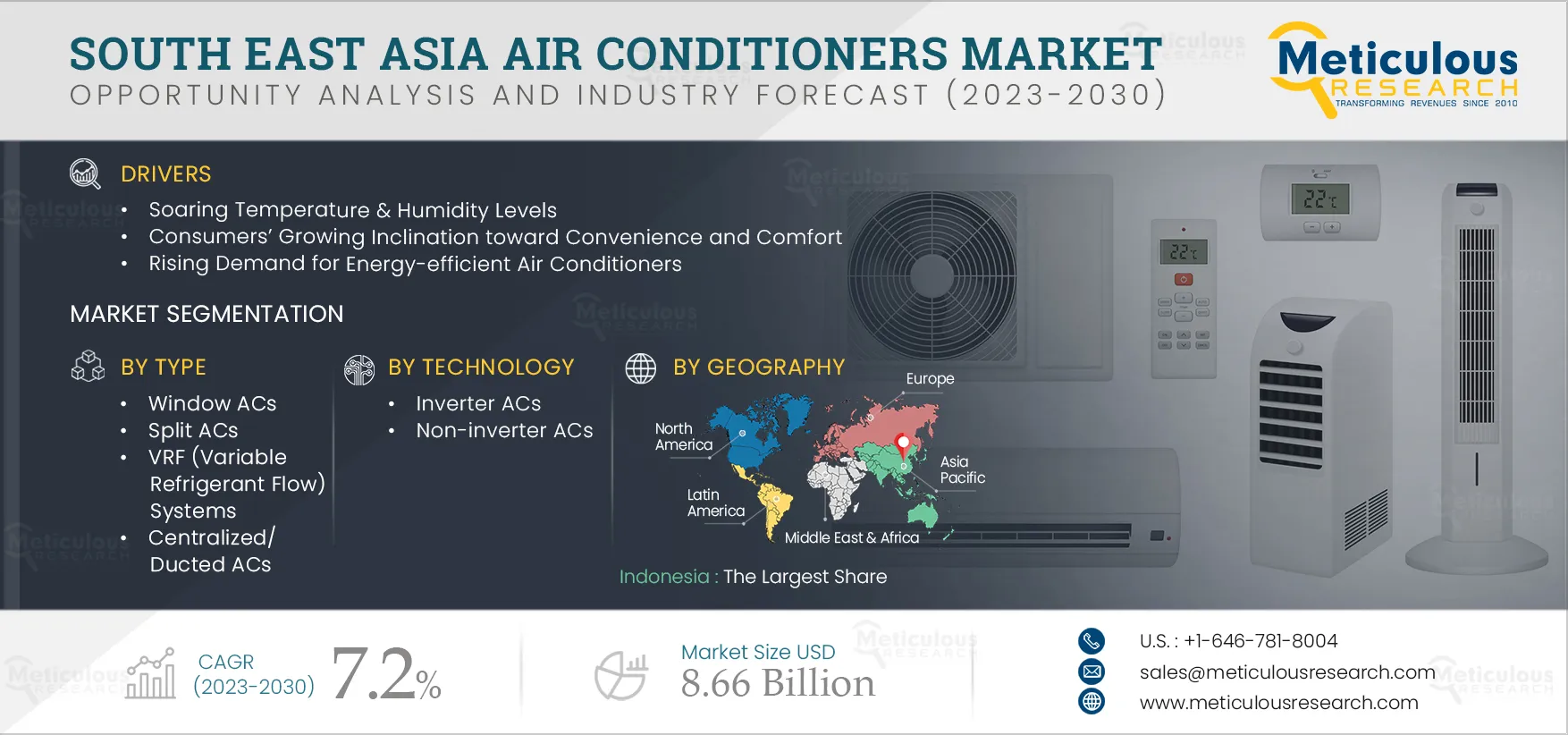 South East Asia Air Conditioners Market by Size, Share, Forecast, & Trends  Analysis
