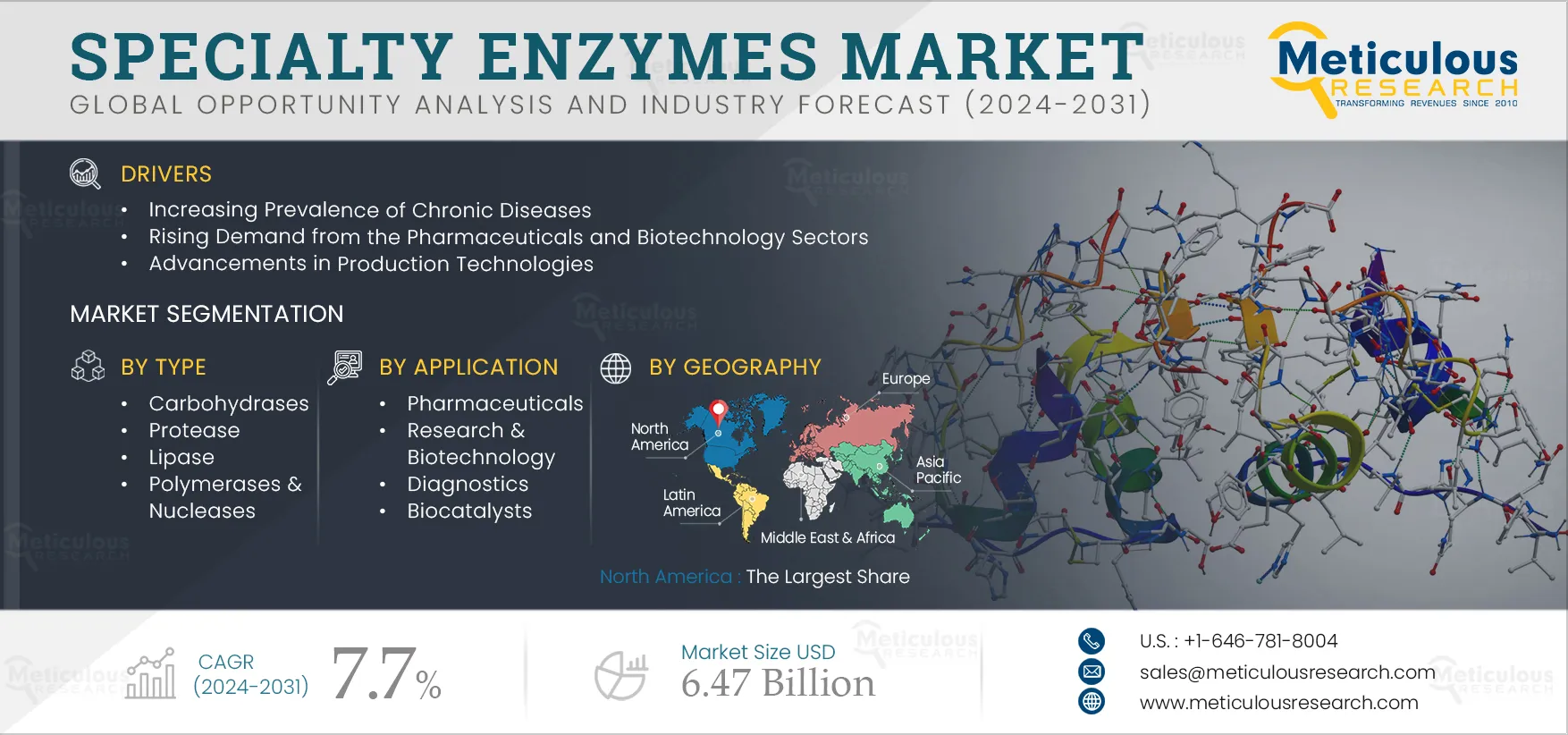 Specialty Enzymes Market