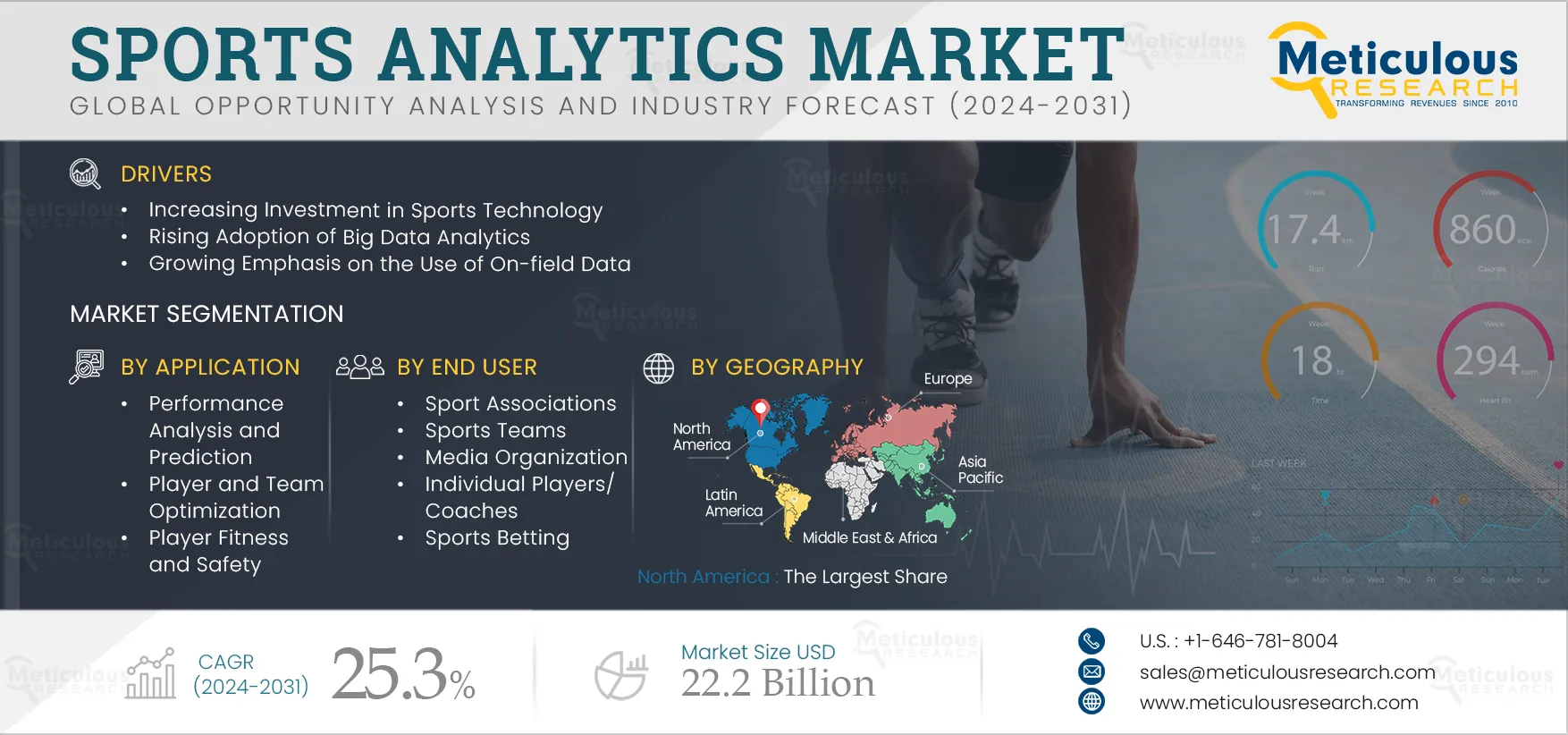 Sports Analytics Market 