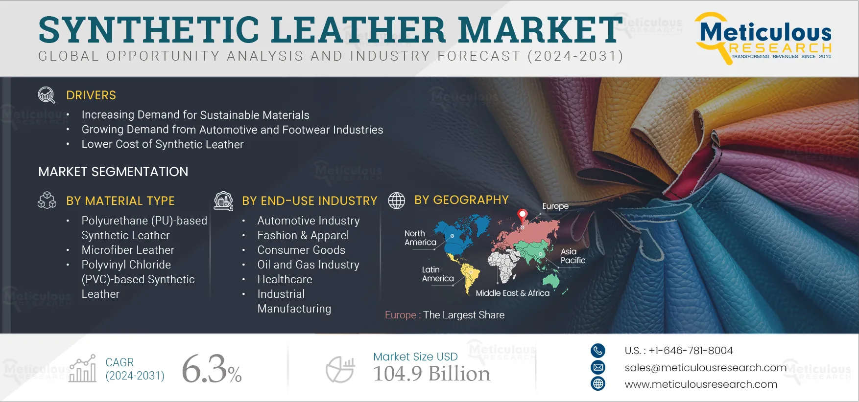 Synthetic Leather Market