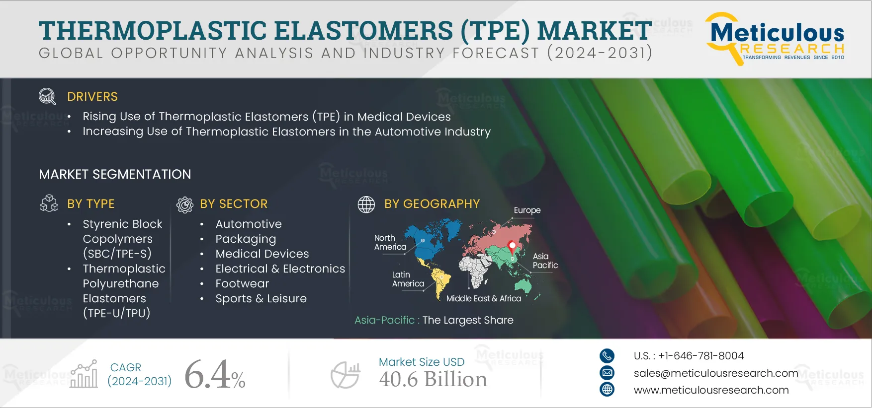 Thermoplastic Elastomers (TPE) Market