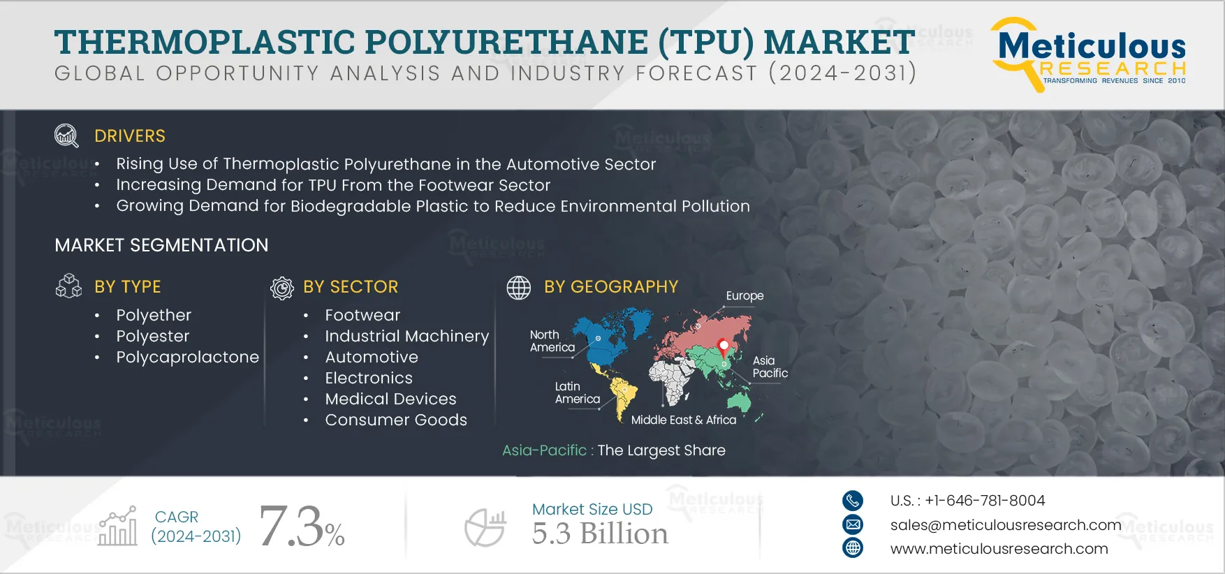  Thermoplastic Polyurethane (TPU) Market