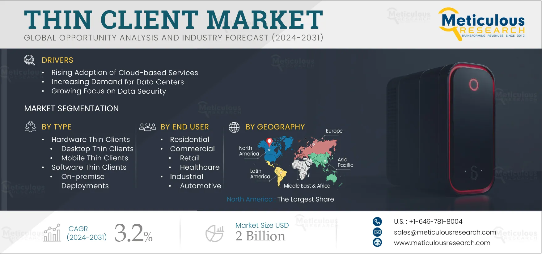  Thin Client Market