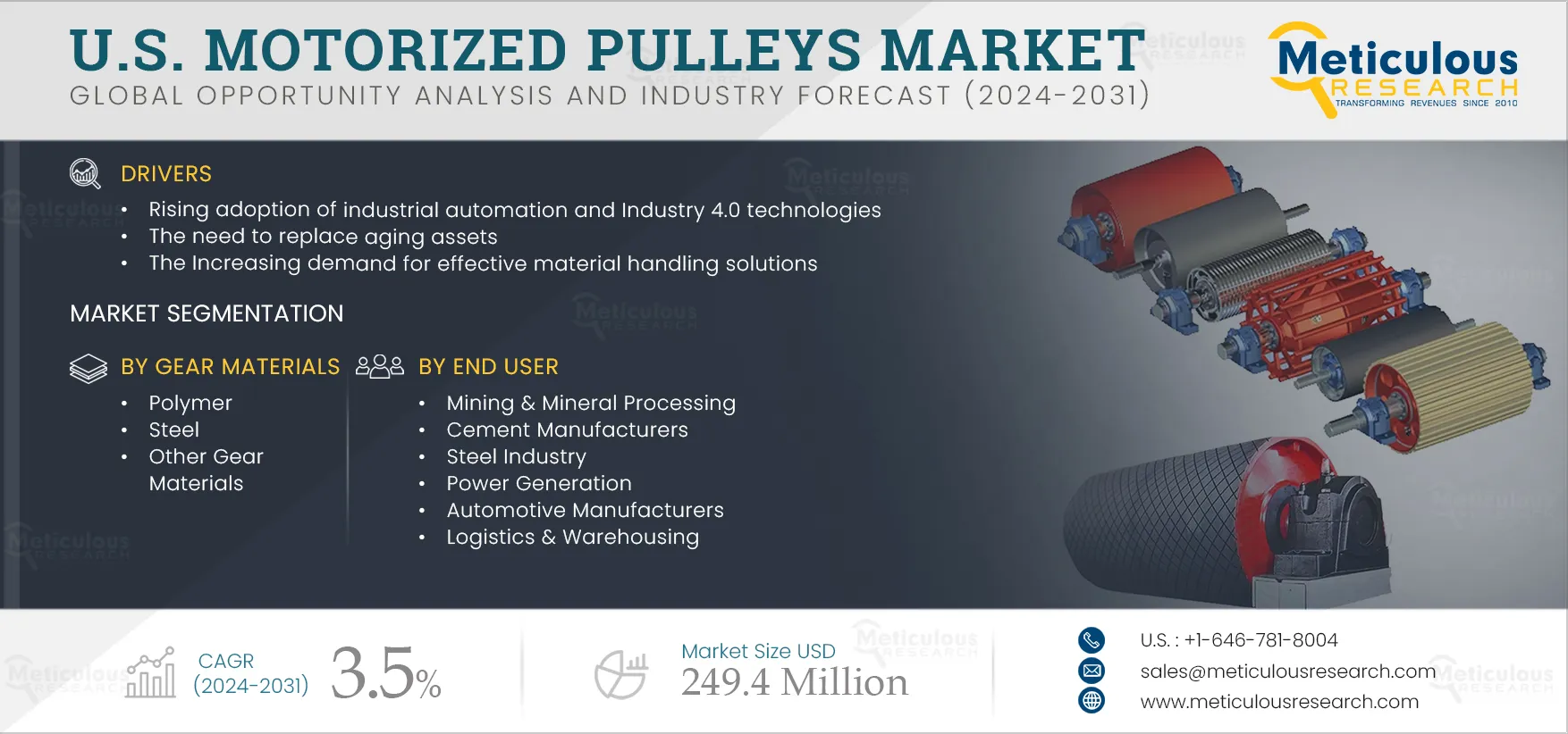 U.S. Motorized Pulleys Market 