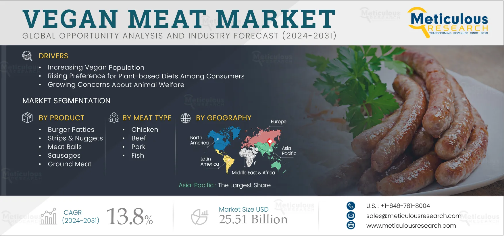  Vegan Meat Market 