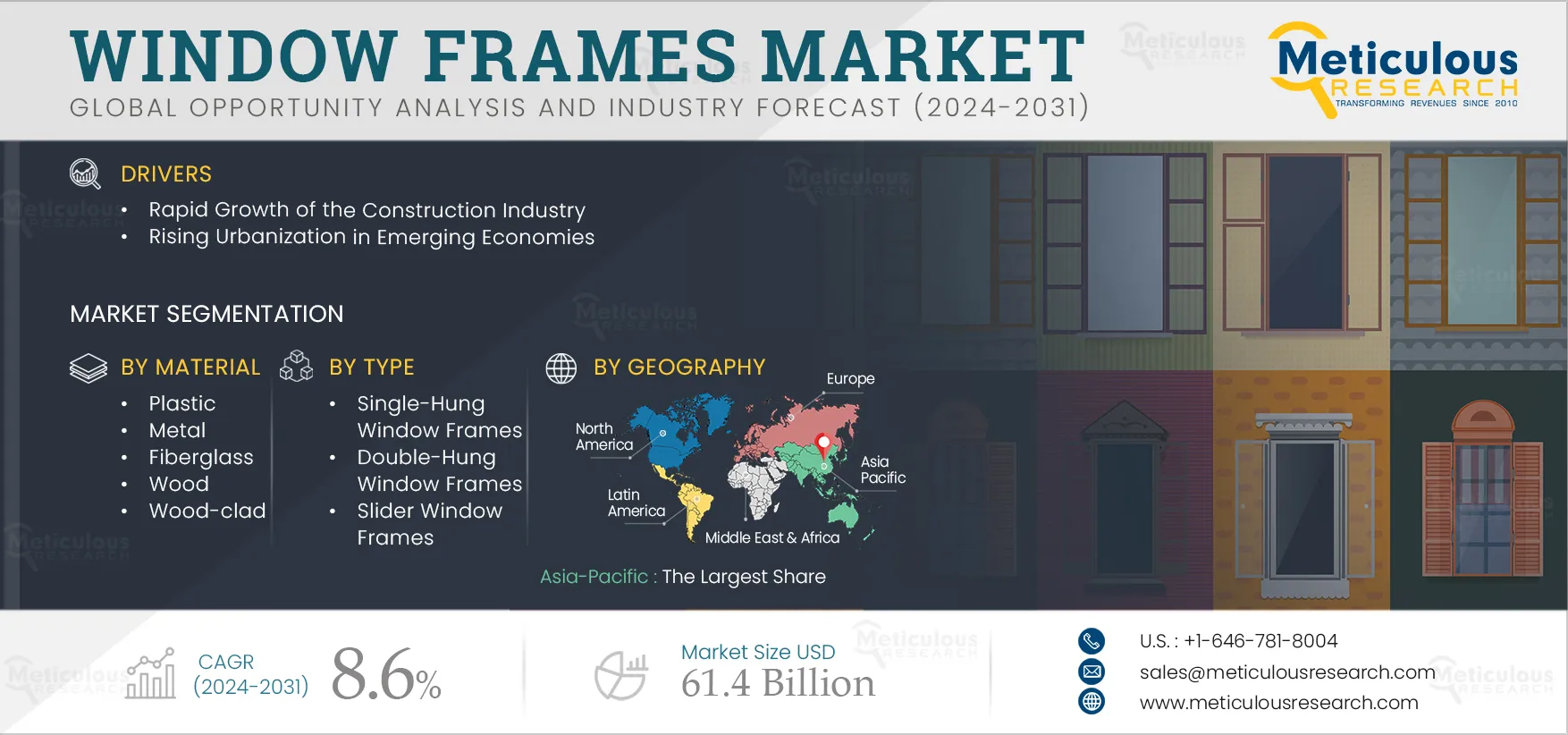 Window Frames Market 