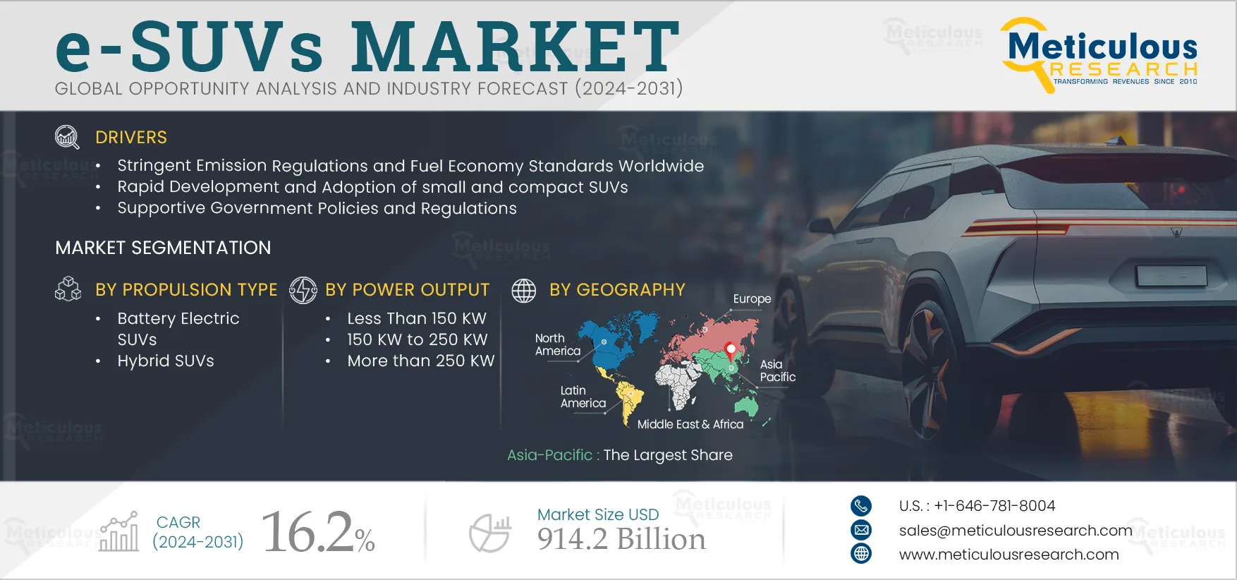  e-SUVs Market 